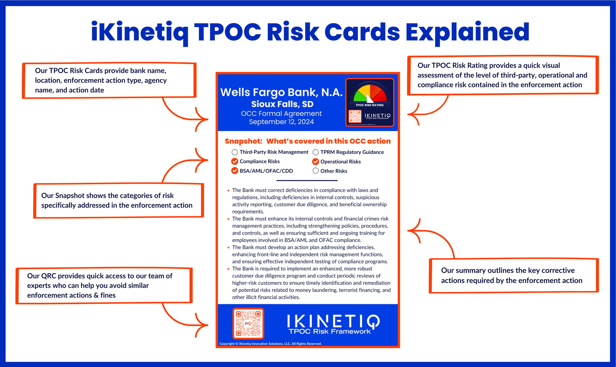 iKinetiq TPOC Risk Cards Explained_CURRENT_2024-10-01